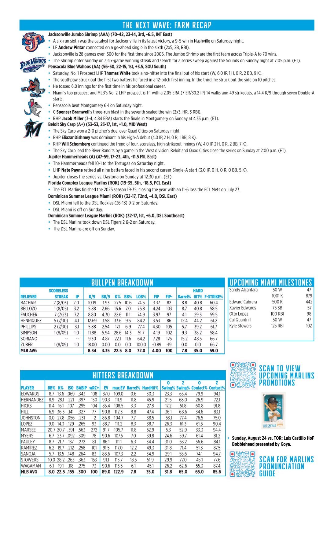 08.10 at ATL - Marlins Game Notes-images-1.jpg