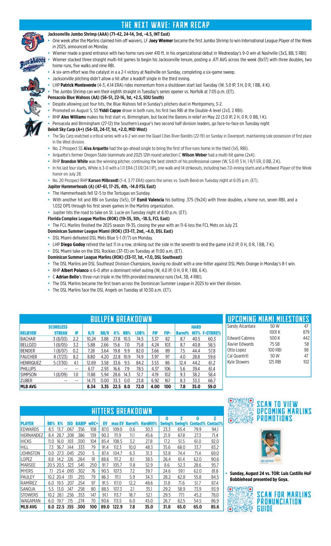 08.12 at CLE - Marlins Game Notes-images-1.jpg