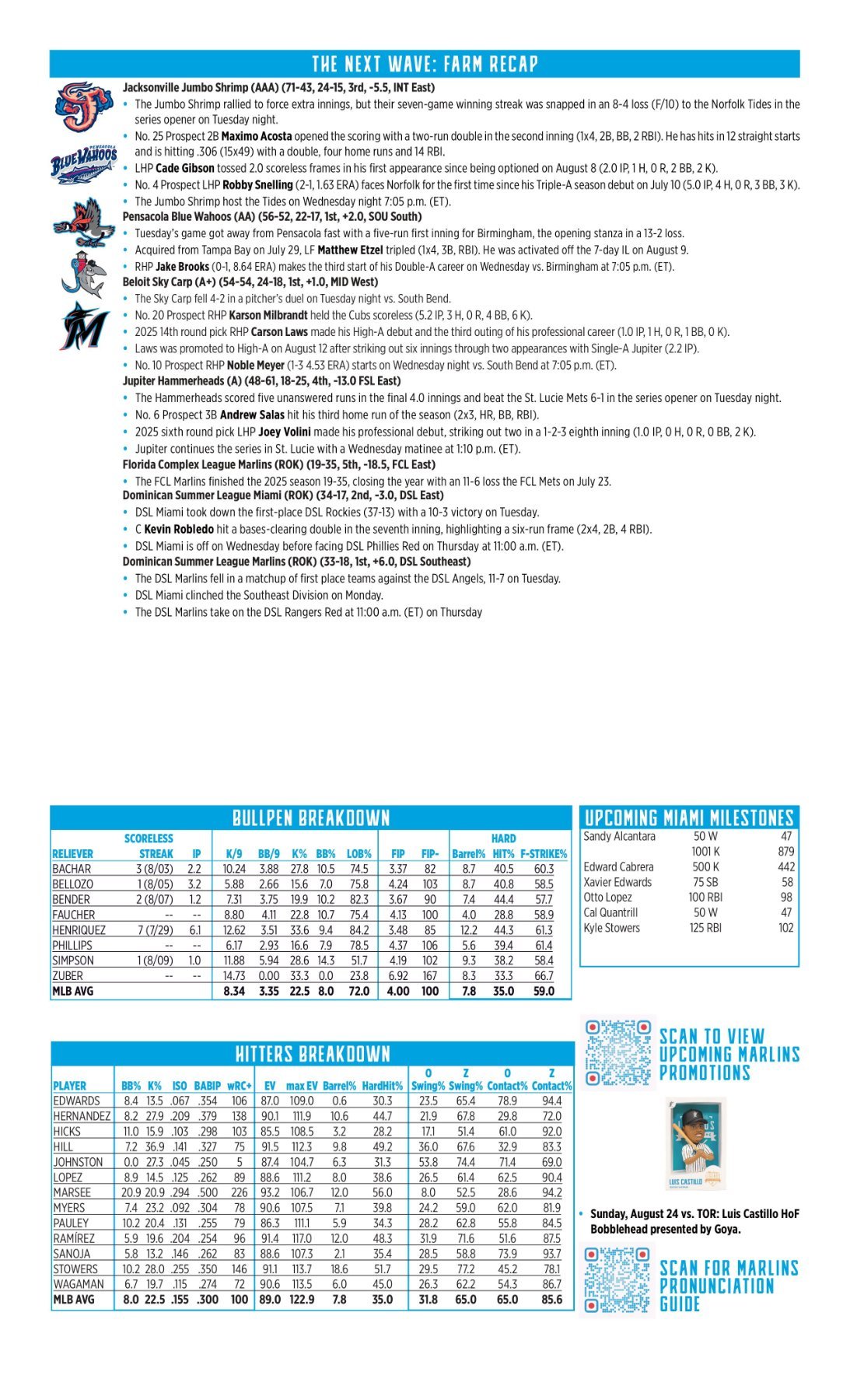 08.13 at CLE - Marlins Game Notes-images-1.jpg