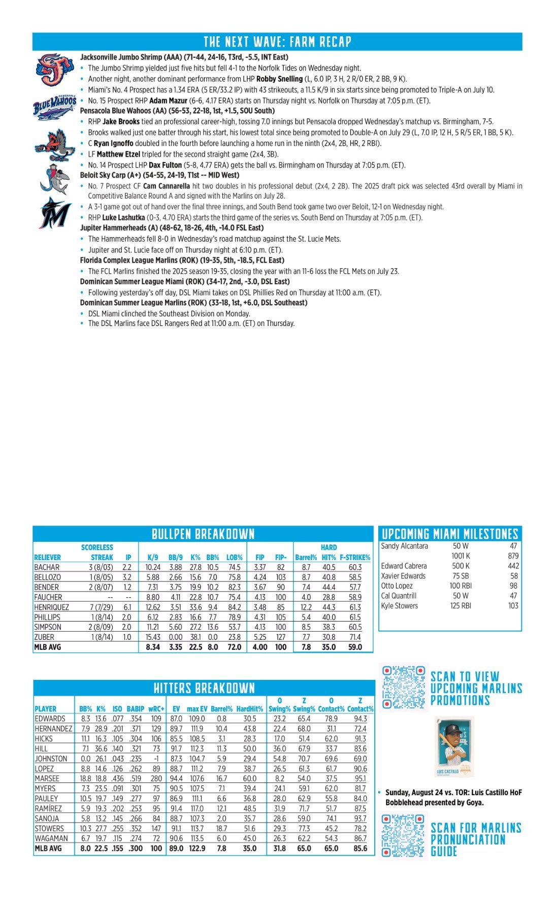 08.14 at CLE - Marlins Game Notes-images-1.jpg