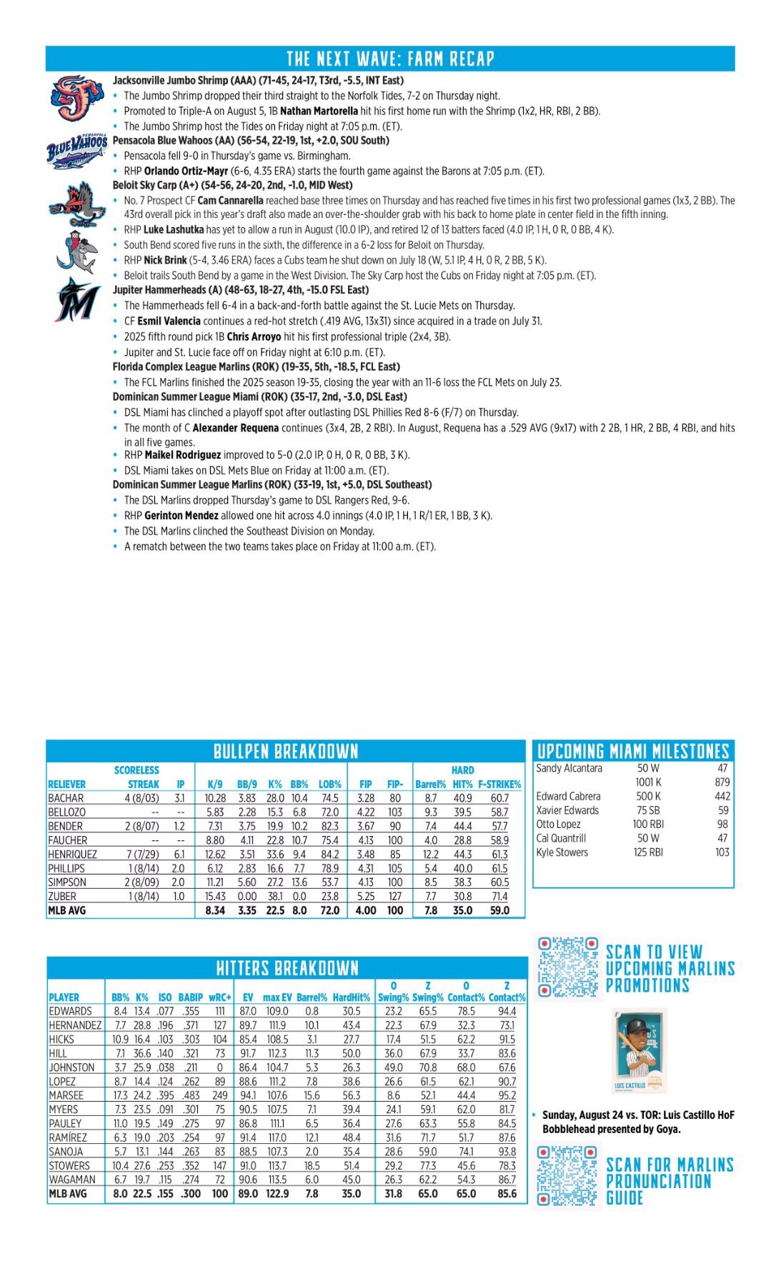 08.15 at BOS - Marlins Game Notes-images-1.jpg