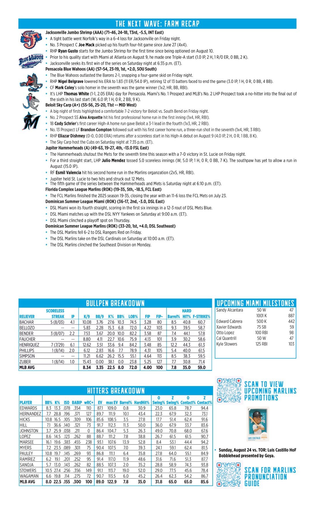 08.16 at BOS - Marlins Game Notes-images-1.jpg