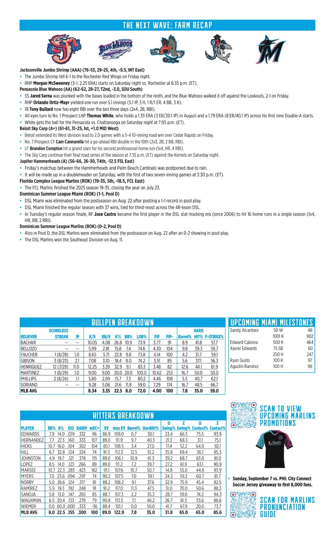 08.30 at NYM - Marlins Game Notes-images-1.jpg