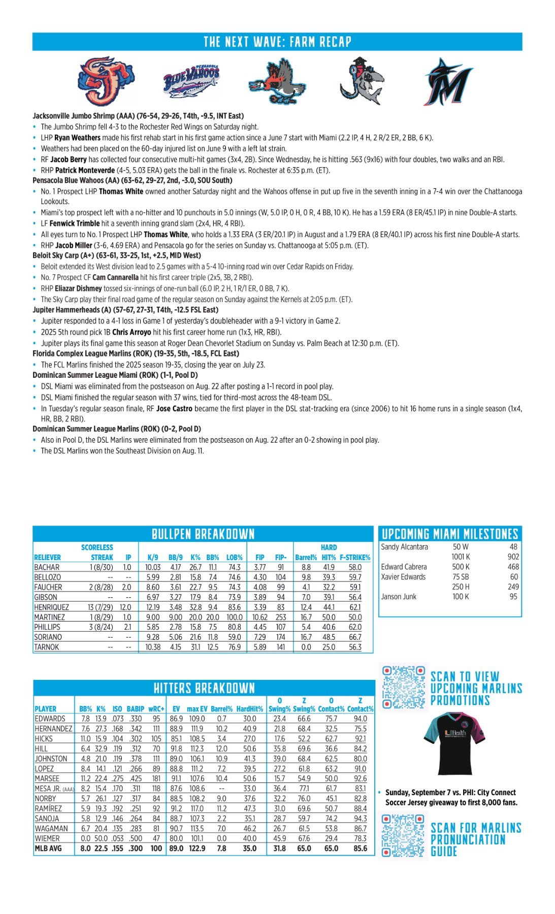 08.31 at NYM - Marlins Game Notes-images-1.jpg