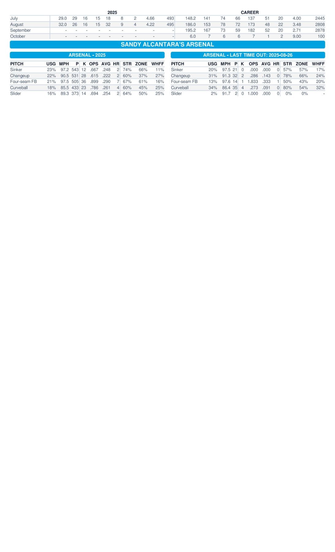 08.31 at NYM - Marlins Game Notes-images-3.jpg