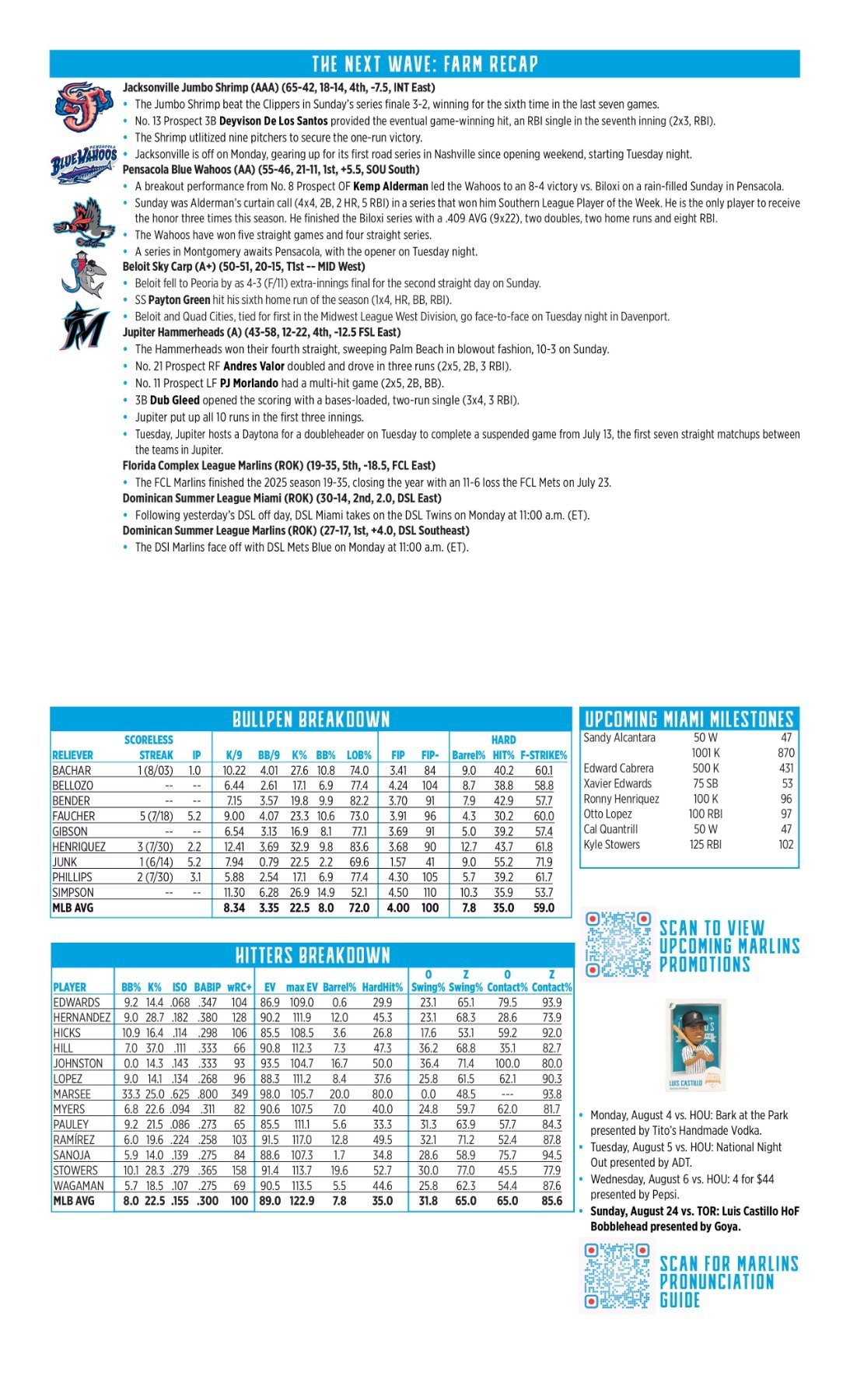 08.04 vs. HOU - Marlins Game Notes-images-1.jpg