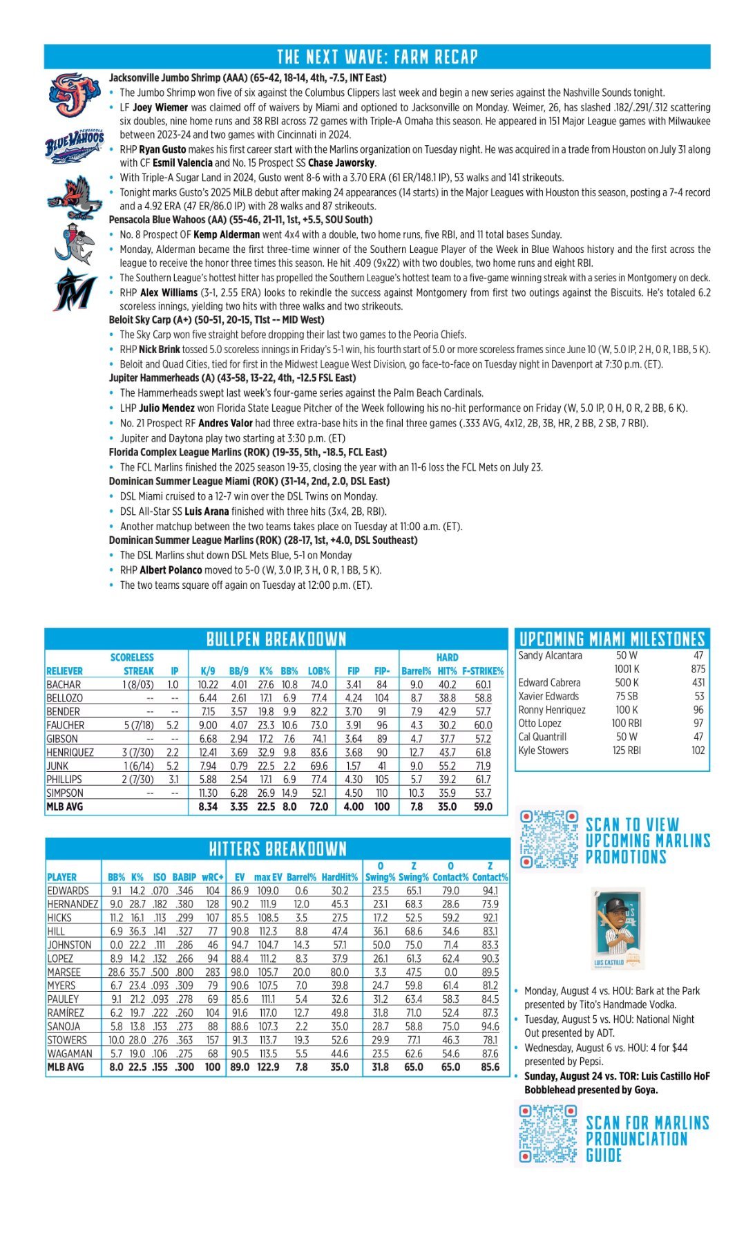 08.05 vs. HOU - Marlins Game Notes-images-1.jpg