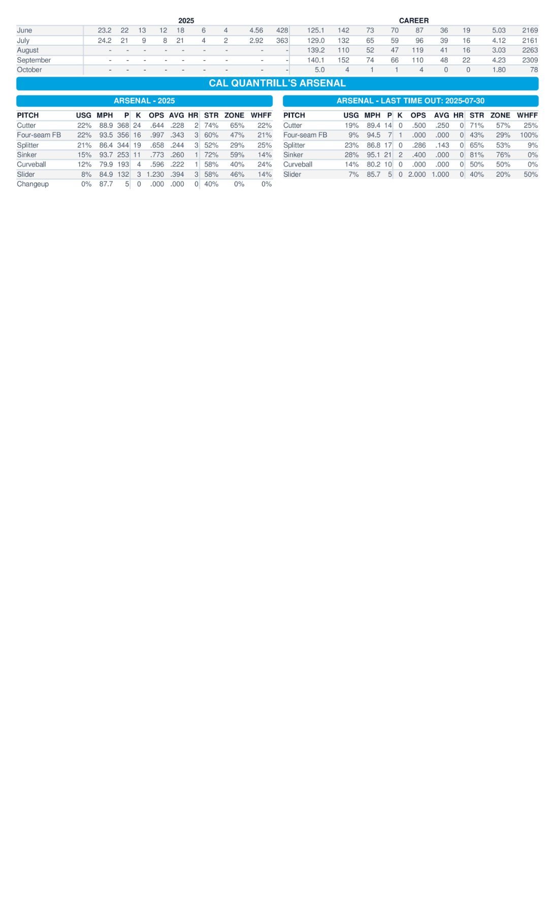 08.05 vs. HOU - Marlins Game Notes-images-3.jpg