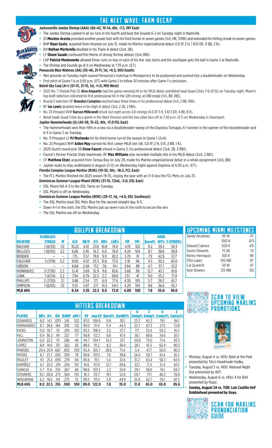 08.06 vs. HOU - Marlins Game Notes-images-1.jpg