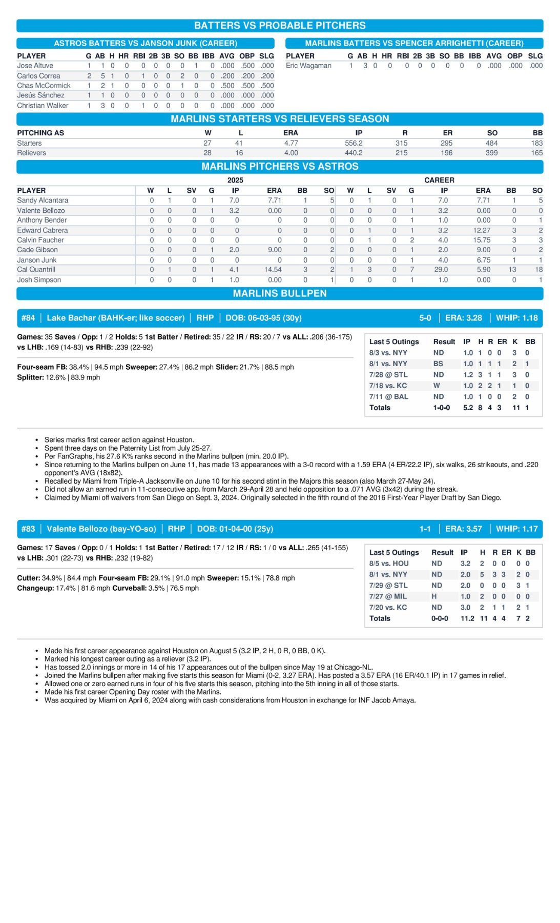 08.06 vs. HOU - Marlins Game Notes-images-3.jpg