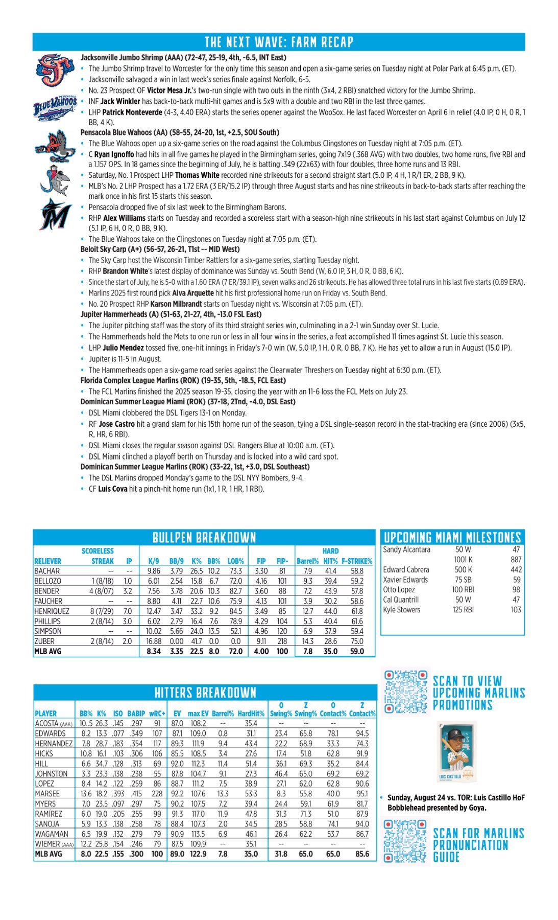 08.19 vs. STL - Marlins Game Notes-images-1.jpg