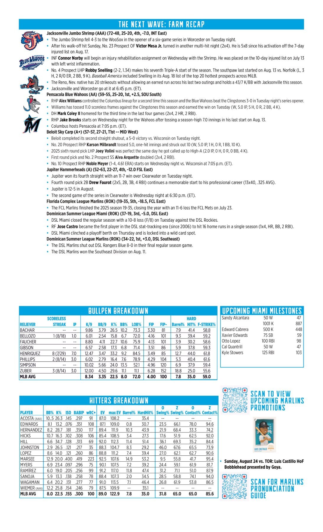 08.20 vs. STL - Marlins Game Notes-images-1.jpg