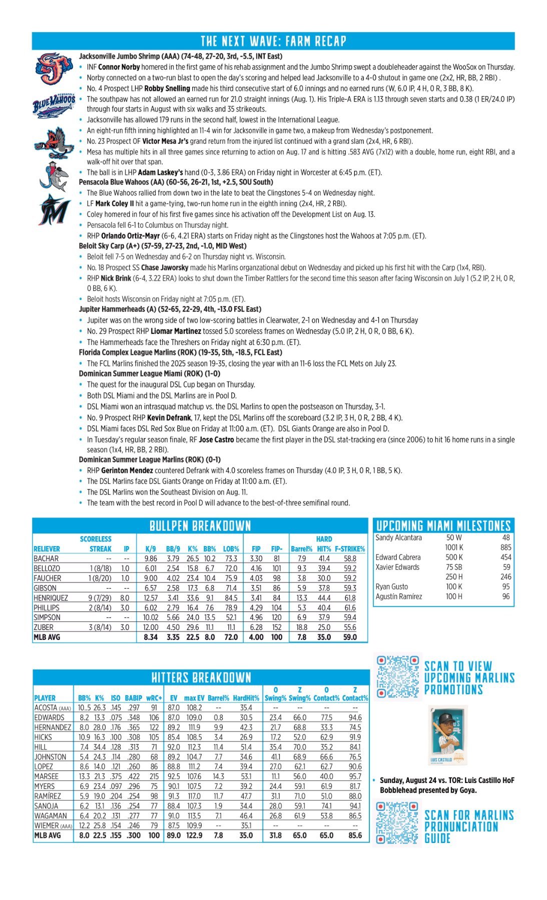 08.22 vs. TOR - Marlins Game Notes-images-1.jpg
