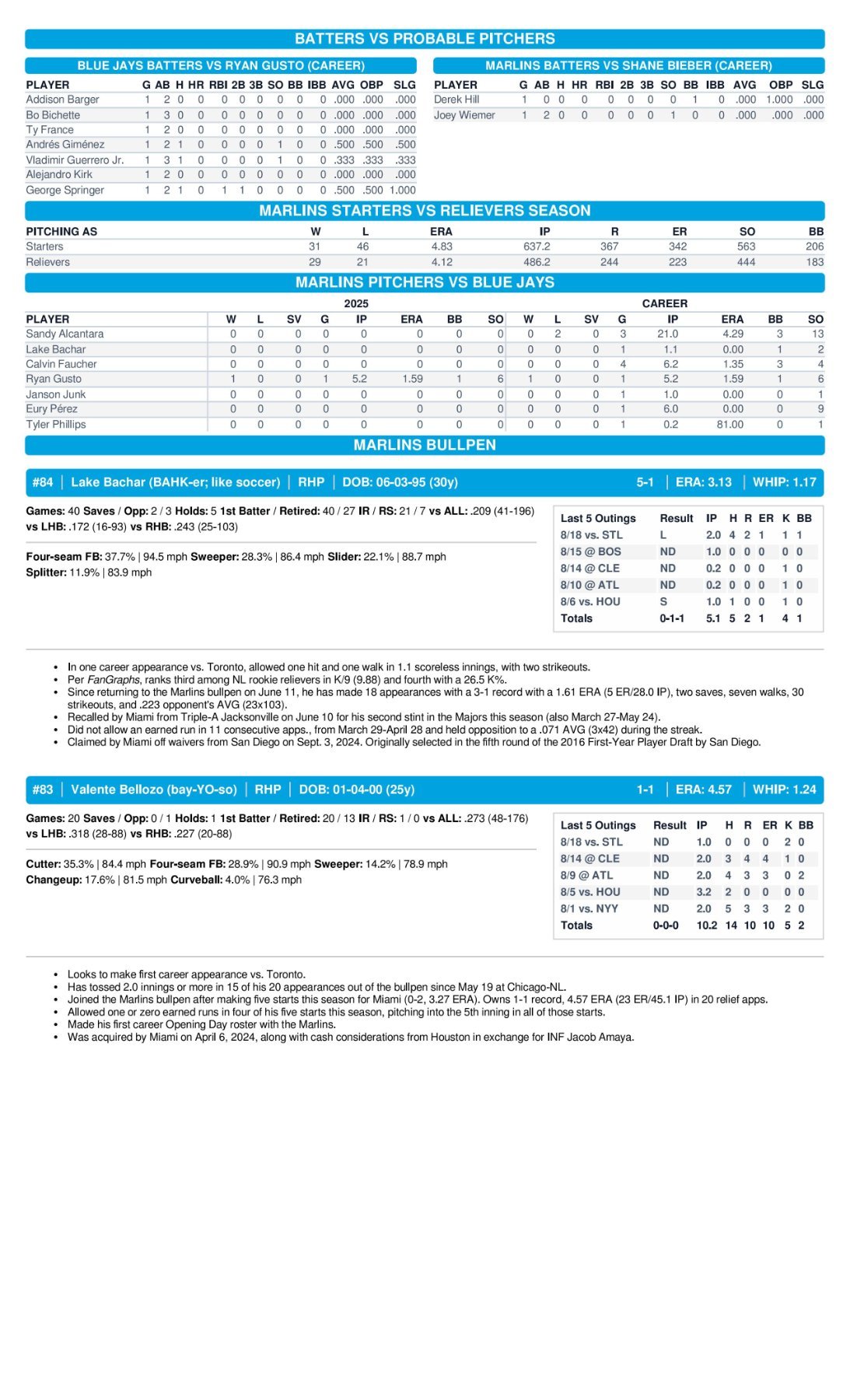 08.22 vs. TOR - Marlins Game Notes-images-3.jpg