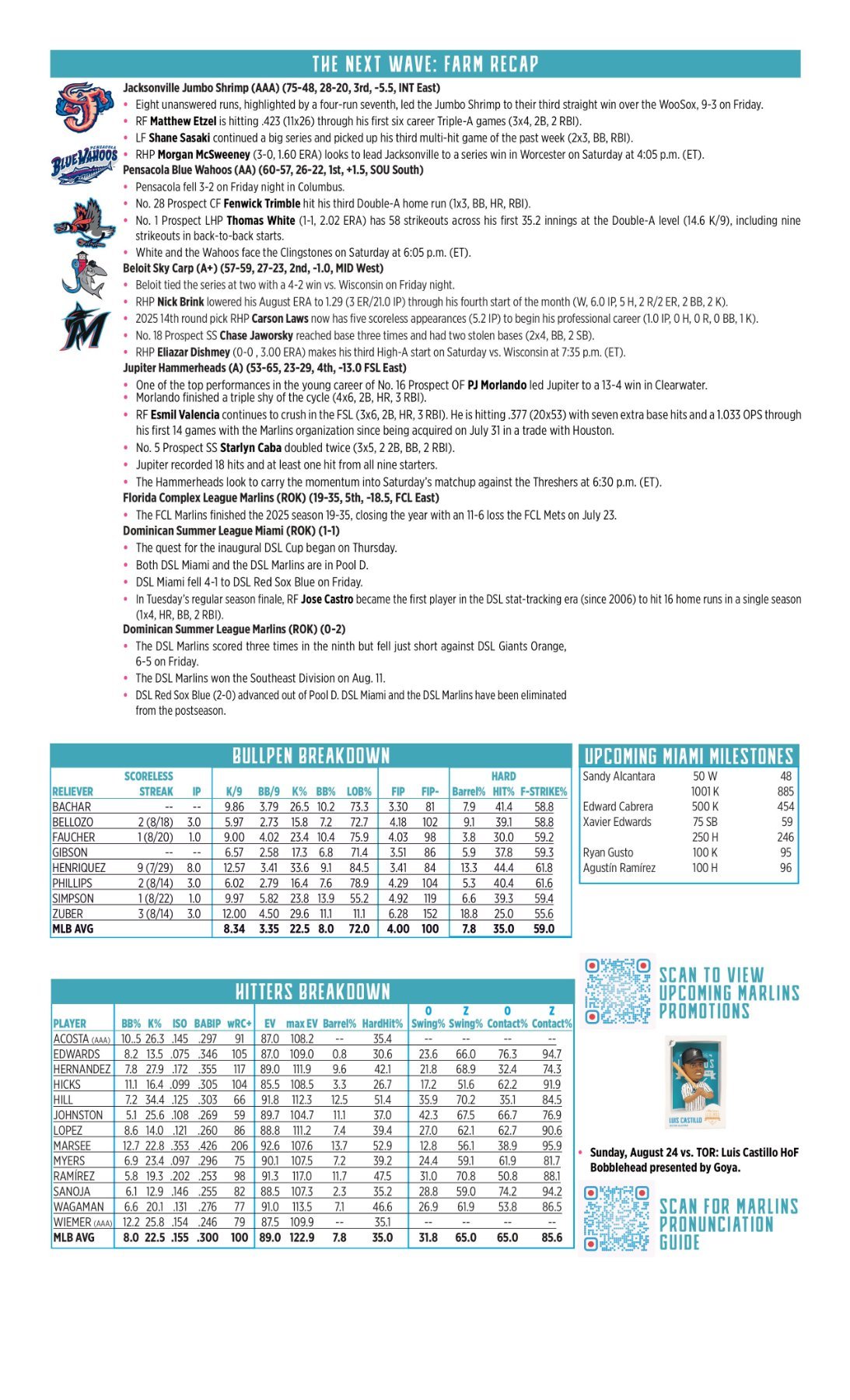 08.23 vs. TOR - Marlins Game Notes-images-1.jpg