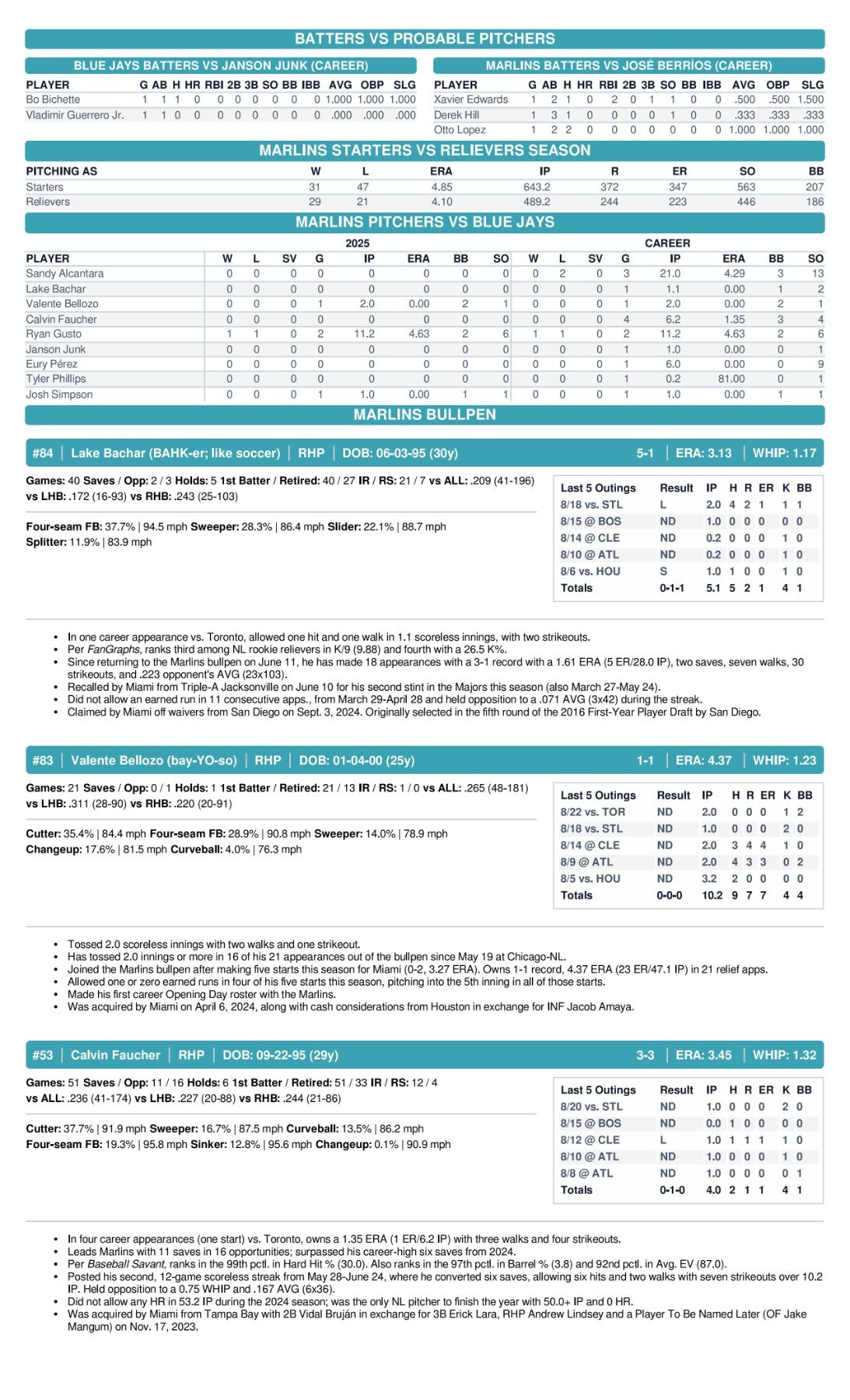 08.23 vs. TOR - Marlins Game Notes-images-3.jpg