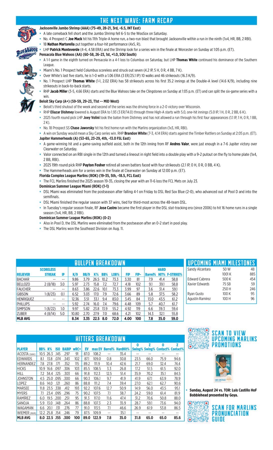 08.24 vs. TOR - Marlins Game Notes-images-1.jpg