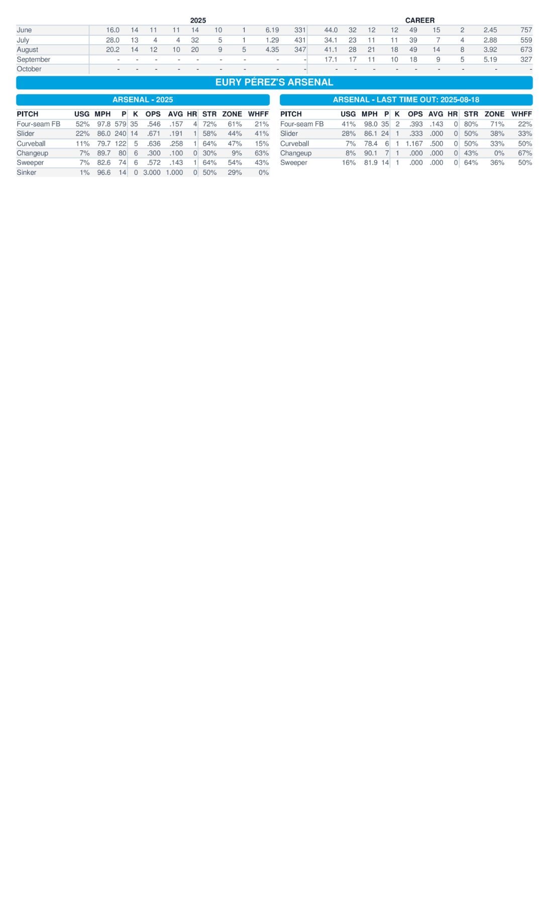 08.24 vs. TOR - Marlins Game Notes-images-3.jpg