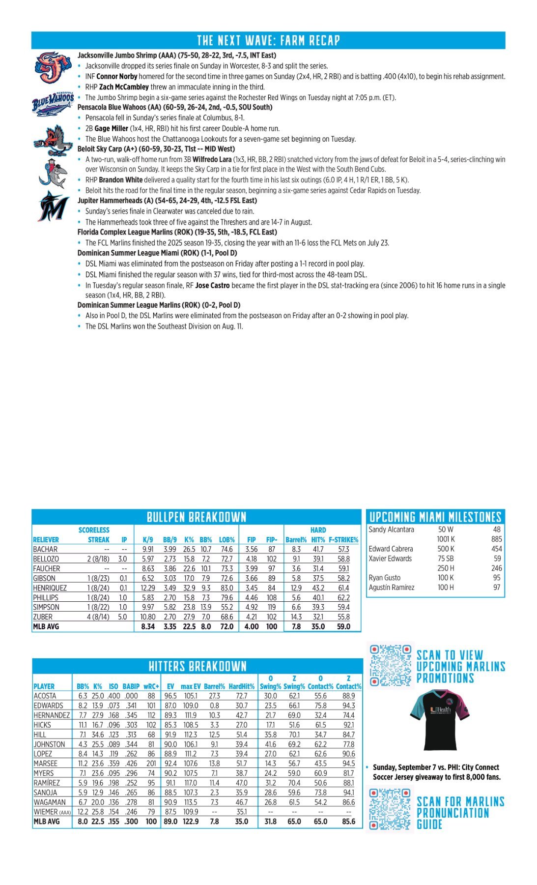 08.25 vs. ATL - Marlins Game Notes-images-1.jpg
