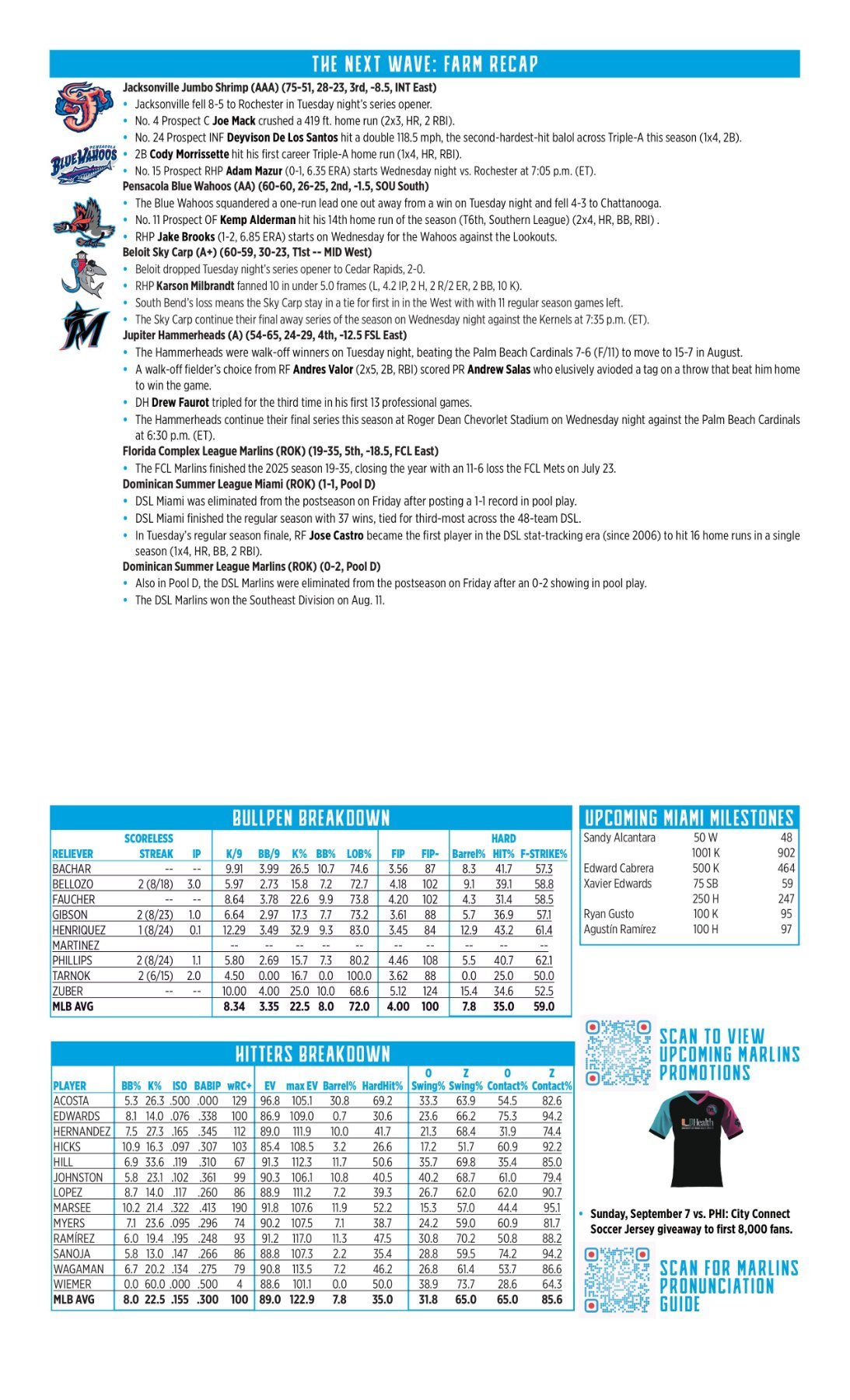 08.27 vs. ATL - Marlins Game Notes-images-1.jpg