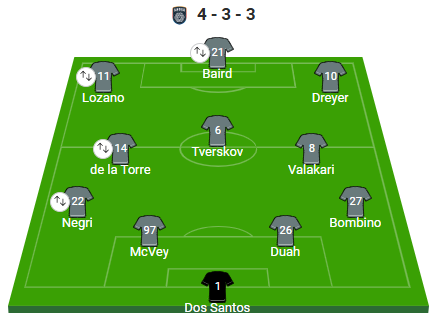 SDFC vs Portland lineup