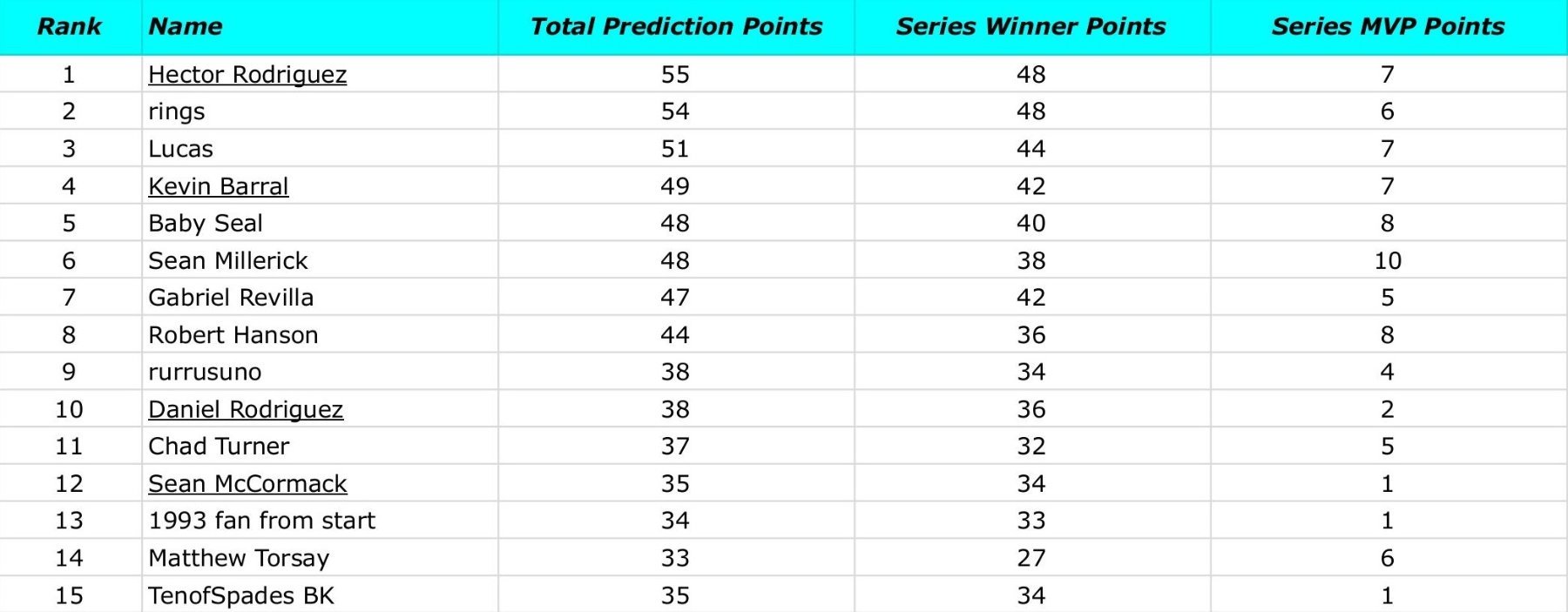 2025 PT Leaderboard.jpg