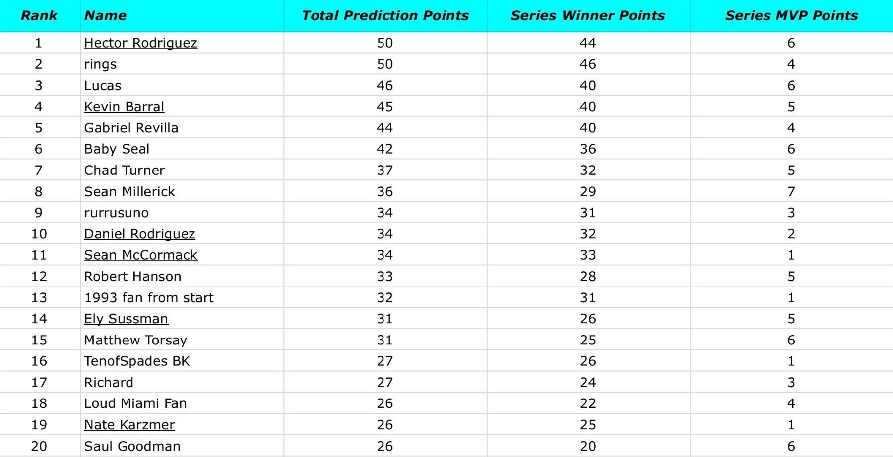 2025 PT Leaderboard.jpg