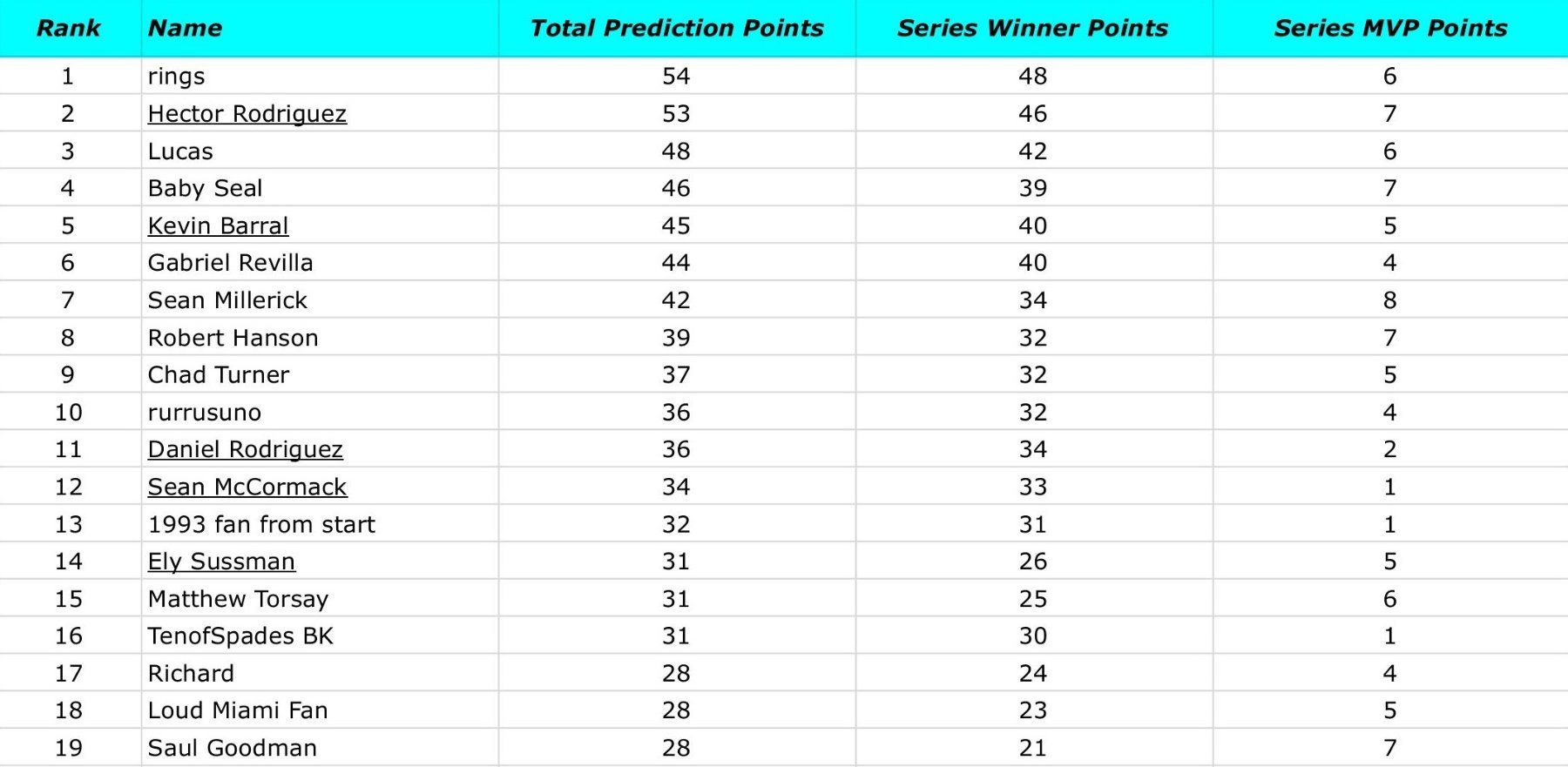 2025 PT Leaderboard.jpg
