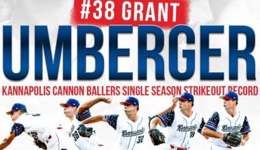 White Sox Minor League Update: August 16, 2025