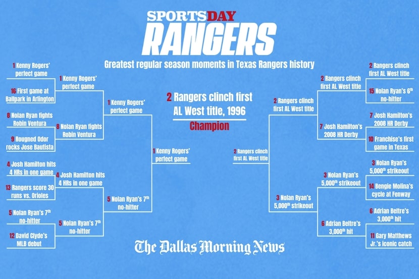 SportsDay Rangers best regular season moments bracket