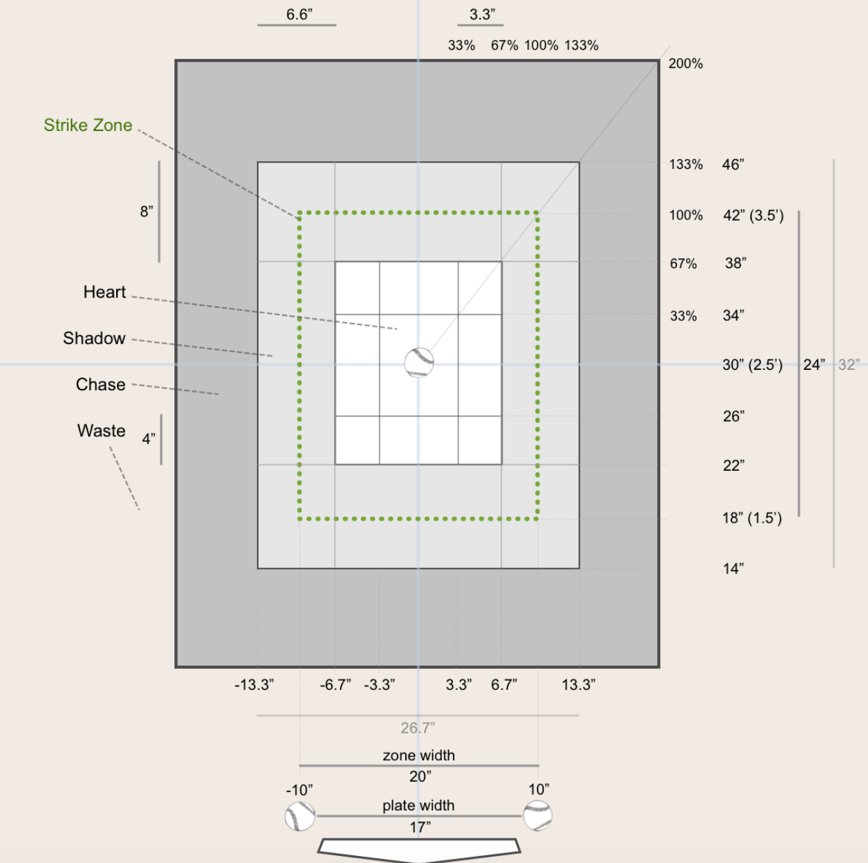 image via Tom Tango/tangotiger.net