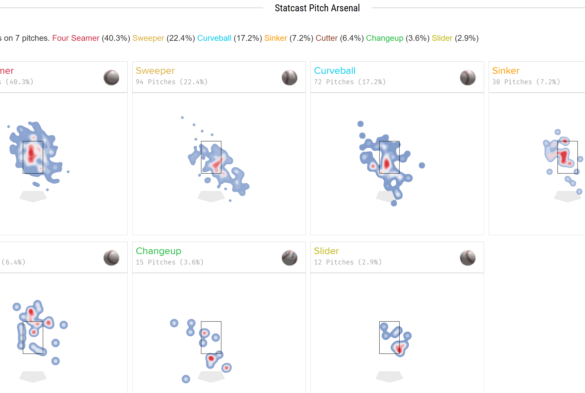 Pulled from statcast