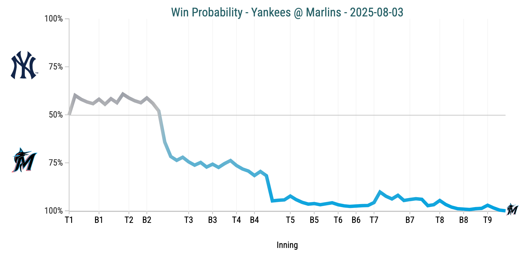 Screenshot 2025-08-03 at 6.43.59 PM.png