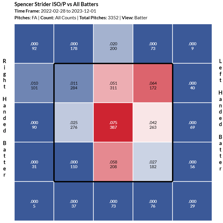 Isolated Power for all batters against Spencer Strider’s four-seamers by location from 2022 and 2023