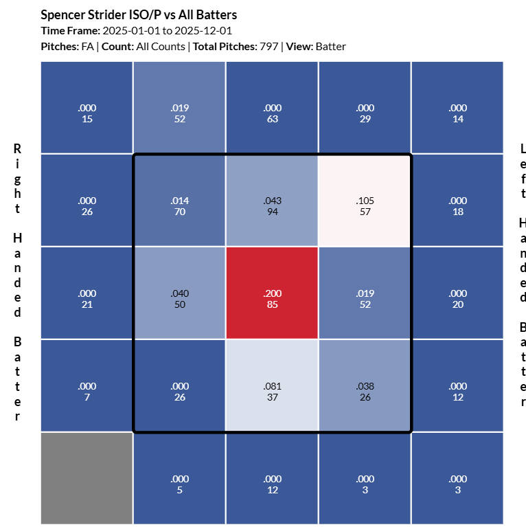 Isolated Power for all batters against Spencer Strider’s four-seamers by location in 2025