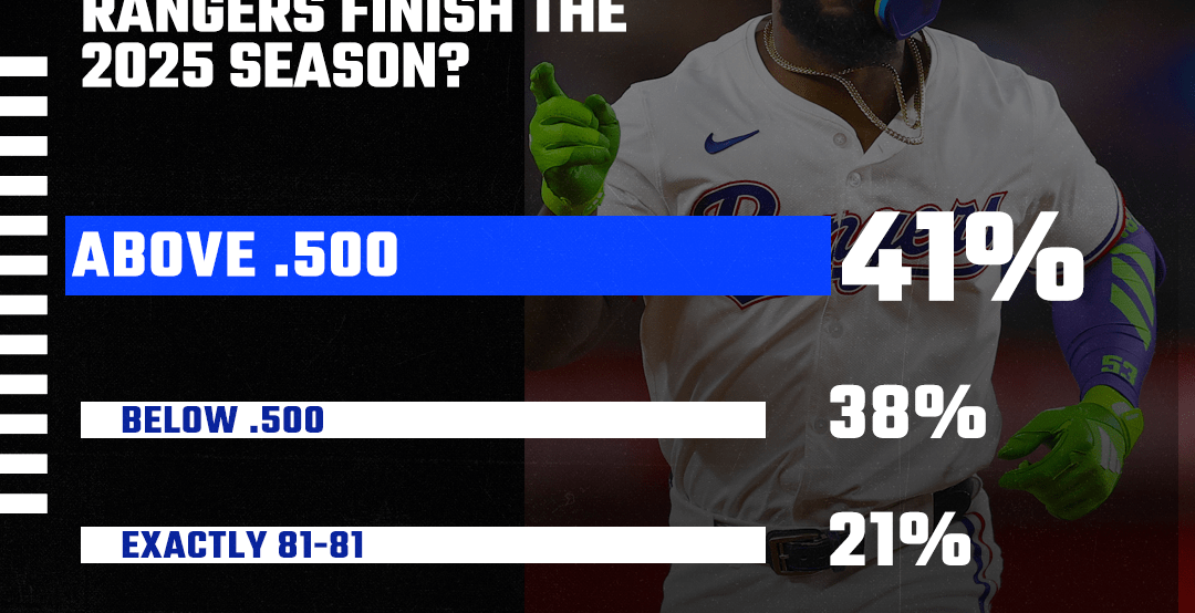 Rangers React Results: 2025 record