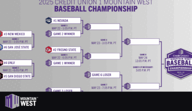 2025 Credit Union 1 Mountain West Baseball Championship Bracket Set – Mountain West Conference