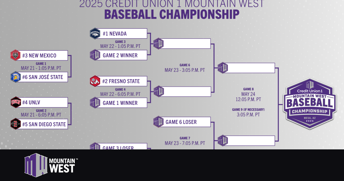 2025 Credit Union 1 Mountain West Baseball Championship Bracket Set – Mountain West Conference