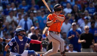 Cubs fall 4-3 against Orioles as Henderson's 3-run homer in the 8th helps tie series