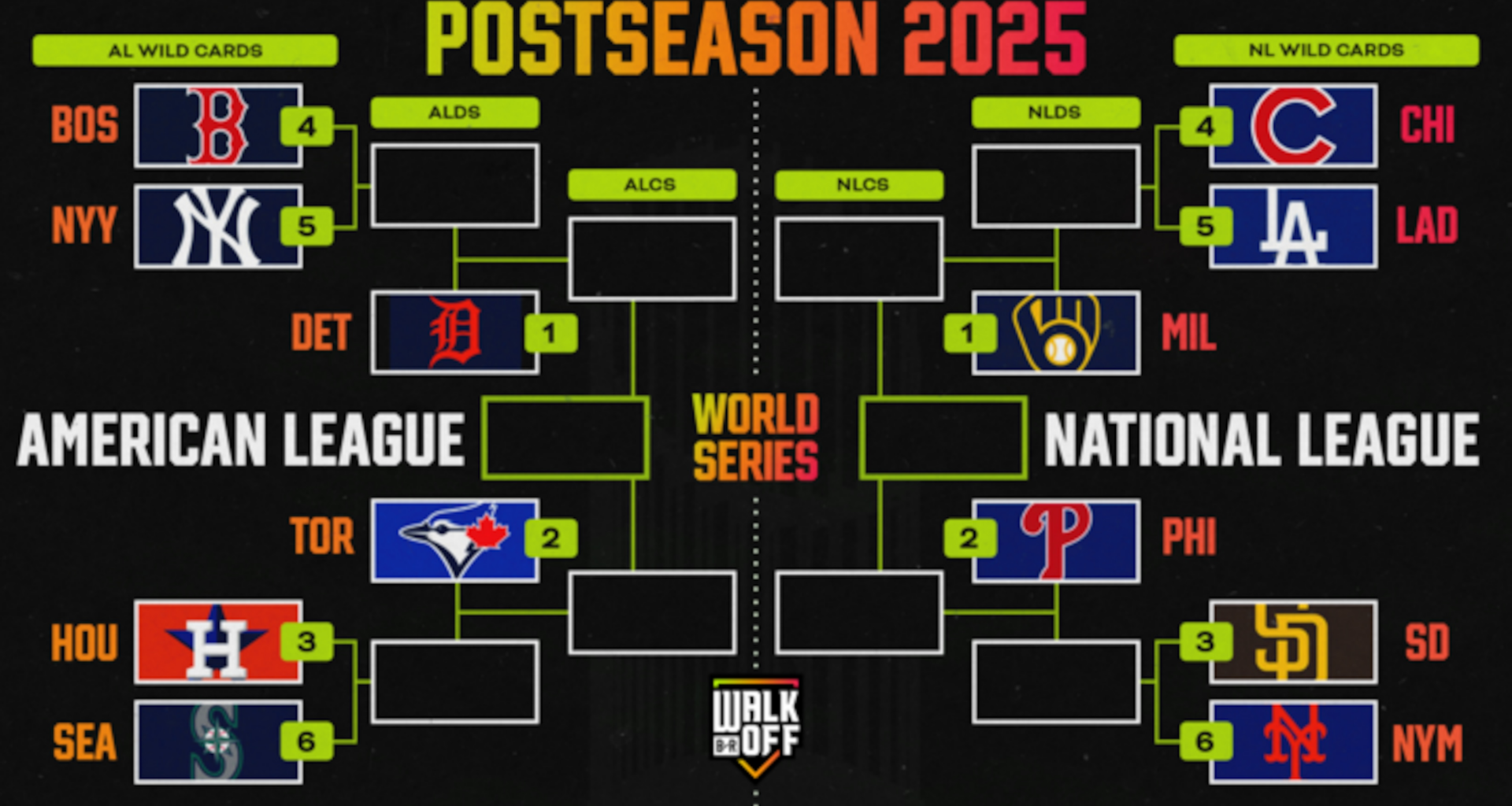 Rockies Become 1st Team Eliminated from MLB Playoff Picture, Latest Projected Bracket