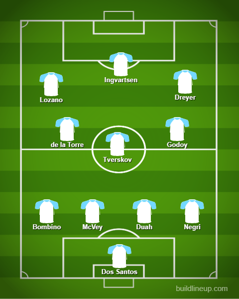 SDFC lineup