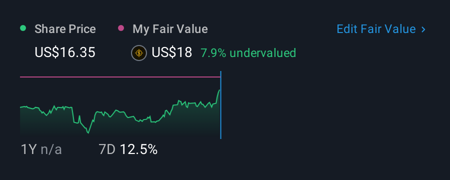 NYSE:NPB 1 Year Share Price vs Fair Value