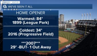 Home Opener could break records. Not the good kind.