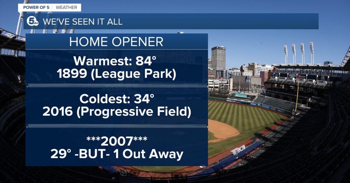 Home Opener could break records. Not the good kind.