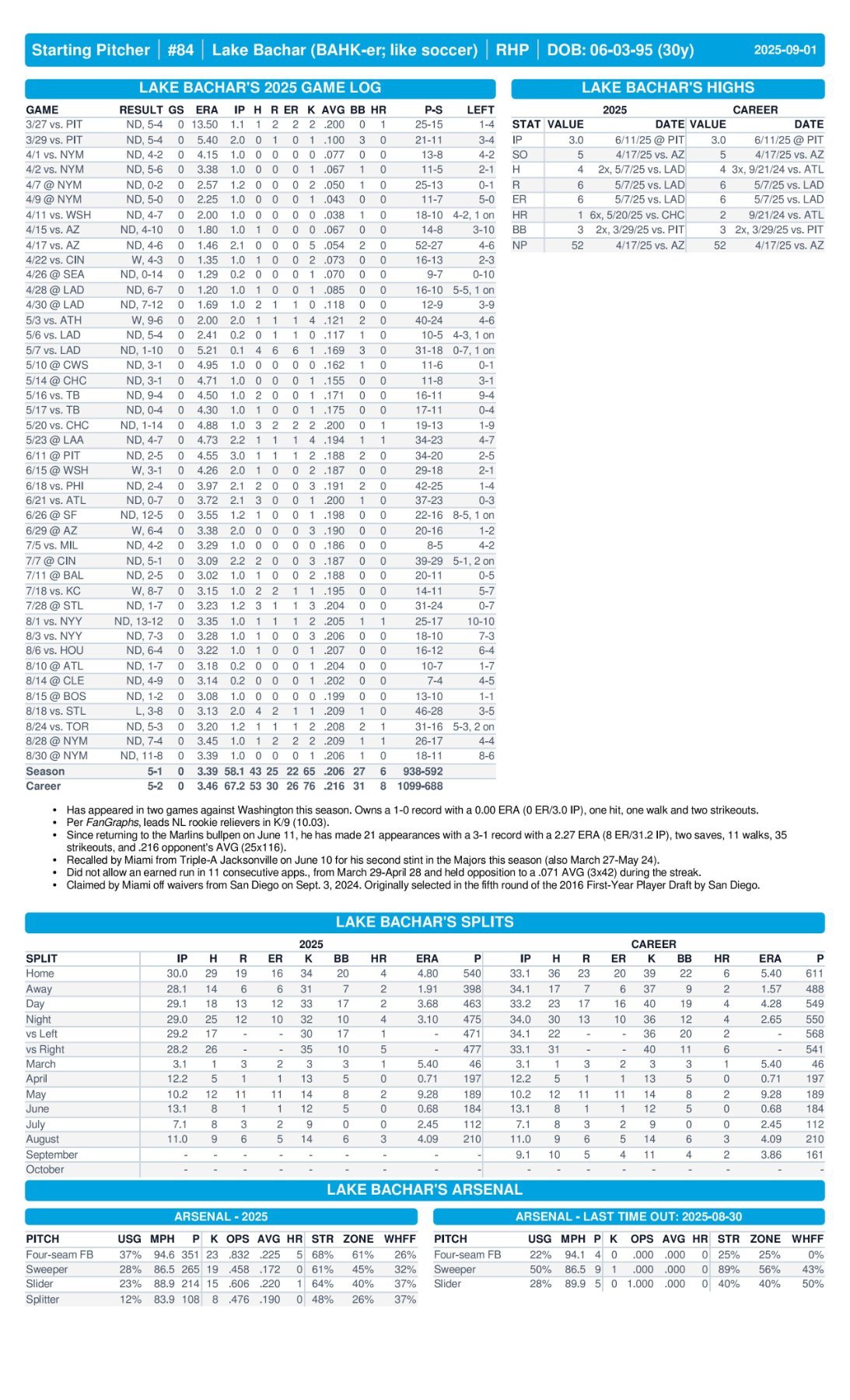 09.01 at WSH - Marlins Game Notes-images-2.jpg