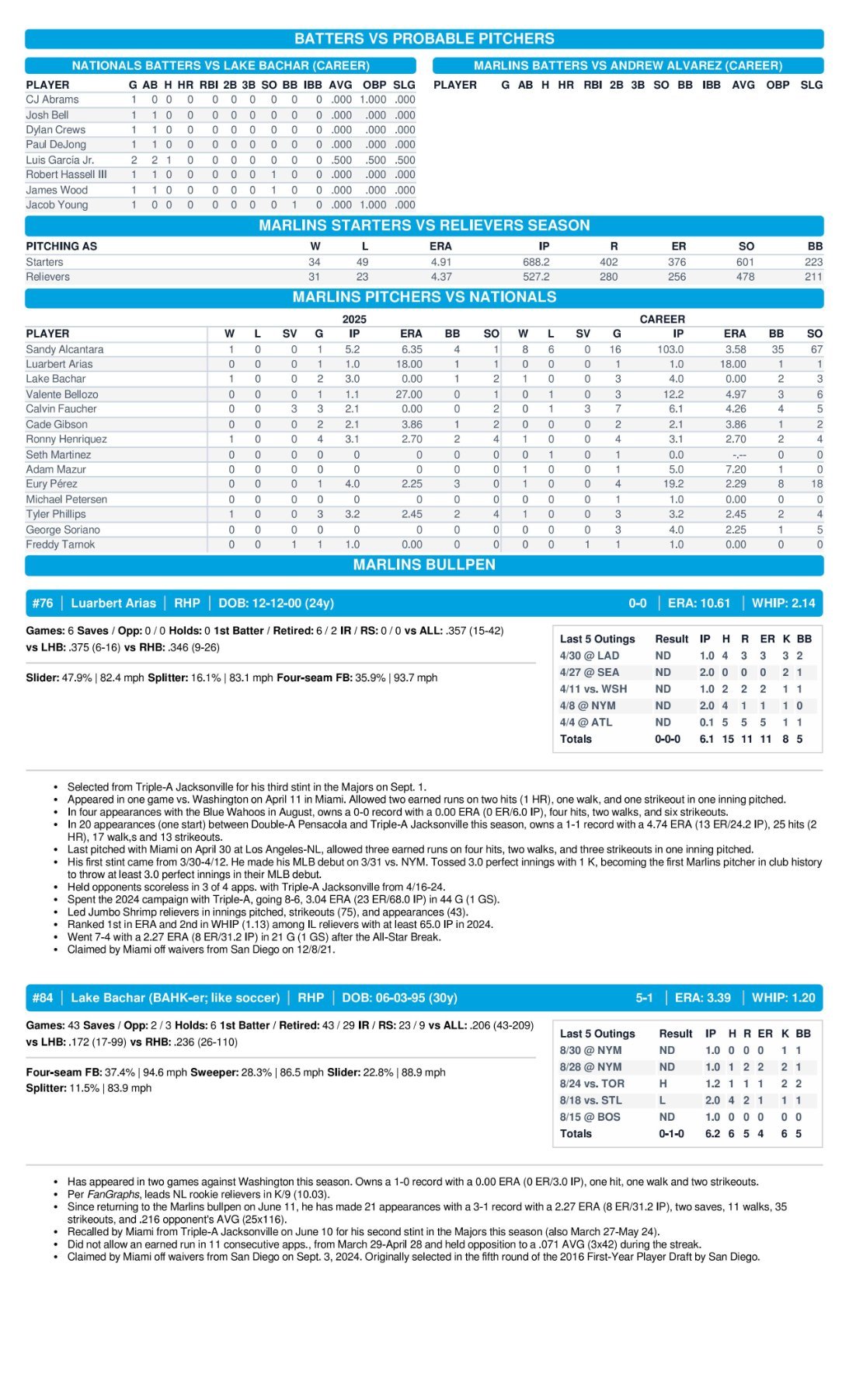 09.01 at WSH - Marlins Game Notes-images-3.jpg