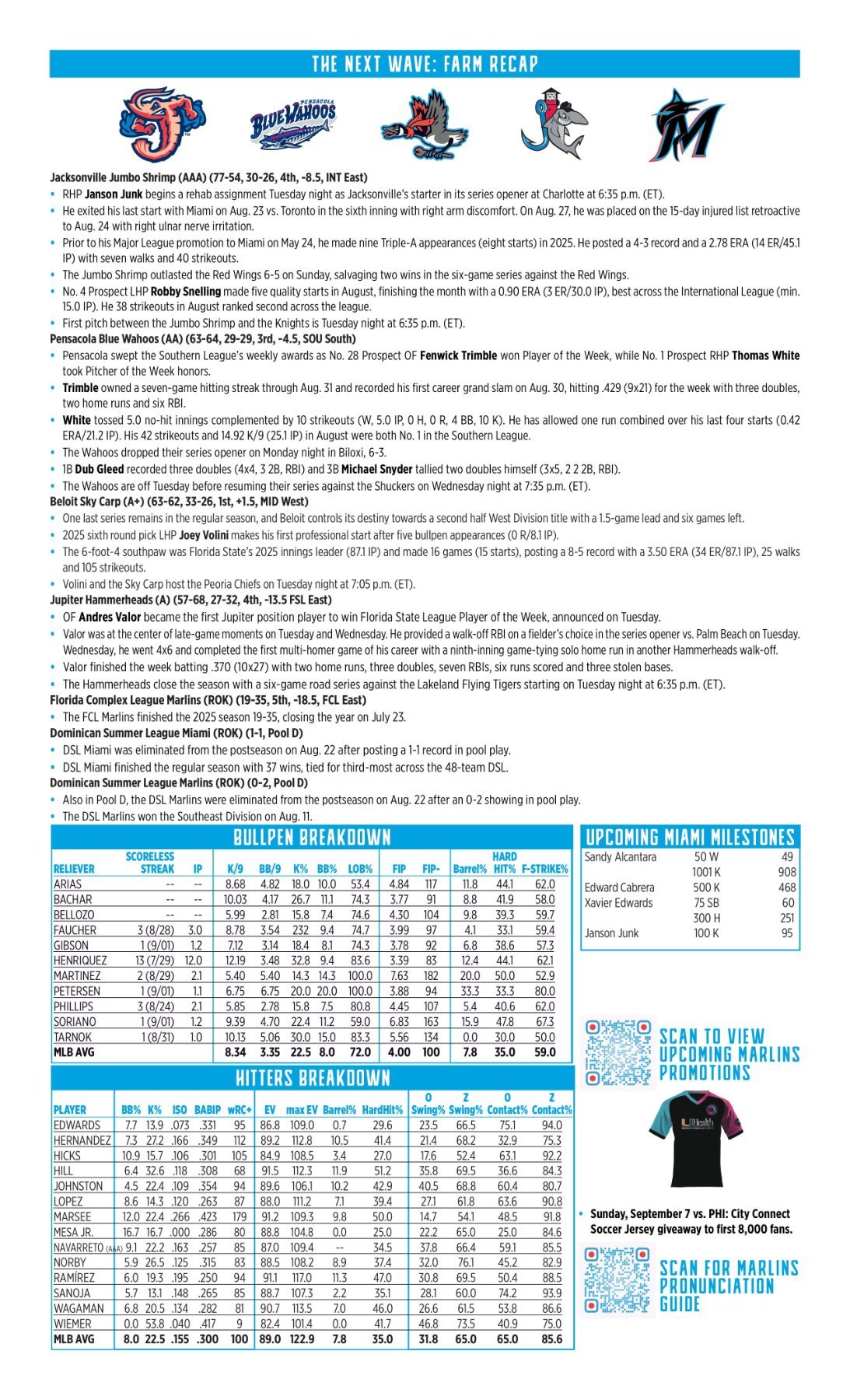 09.02 at WSH - Marlins Game Notes-images-1.jpg