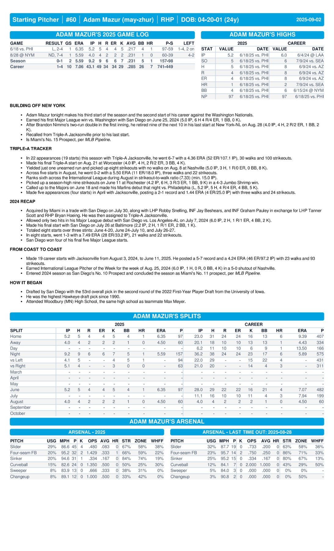 09.02 at WSH - Marlins Game Notes-images-2.jpg