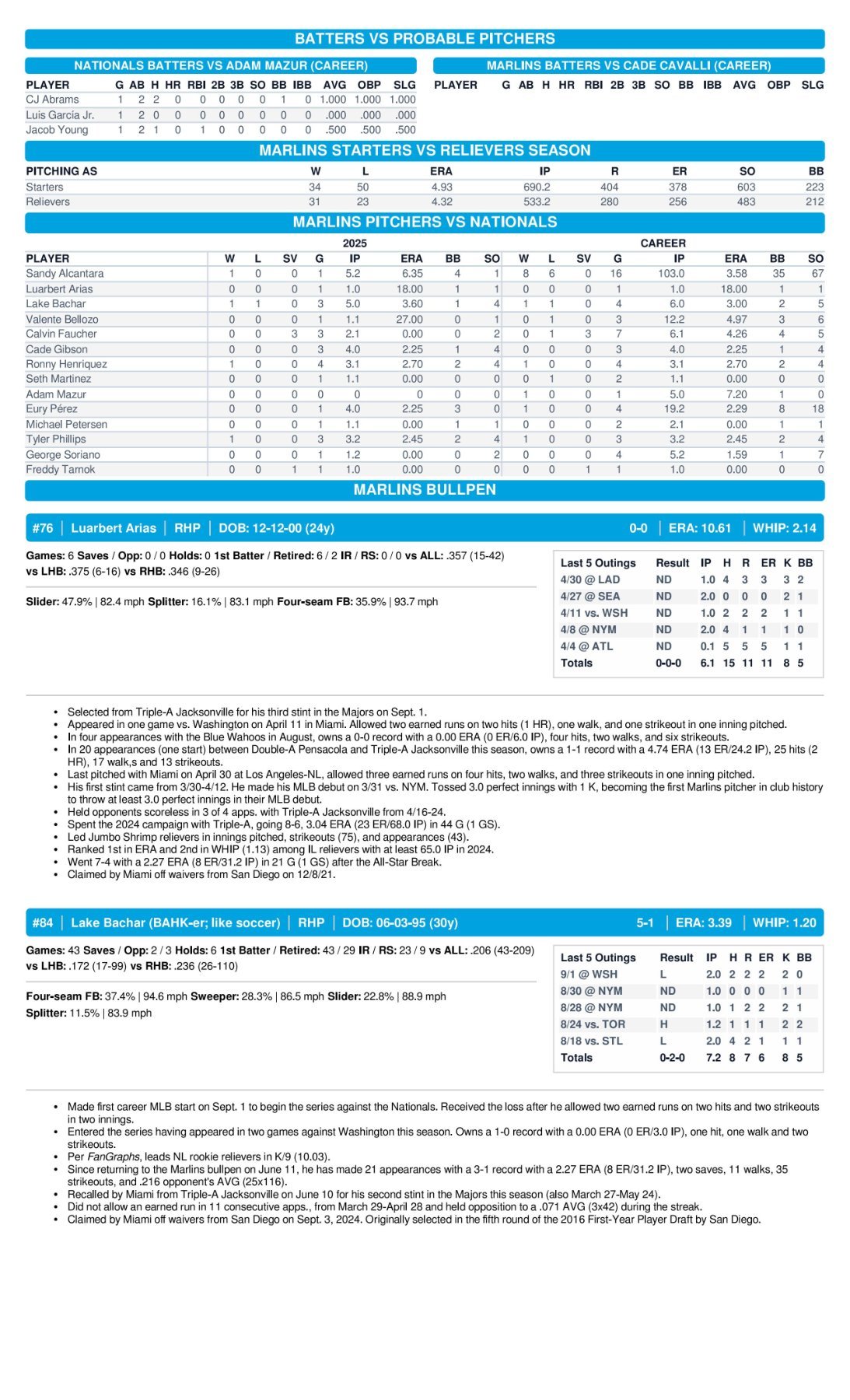 09.02 at WSH - Marlins Game Notes-images-3.jpg