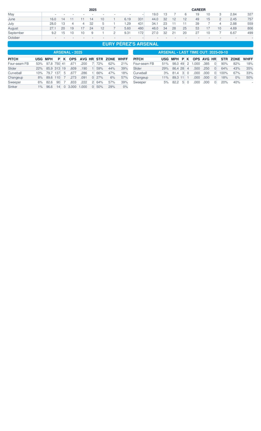 09.16 at COL - Marlins Game Notes-images-3.jpg